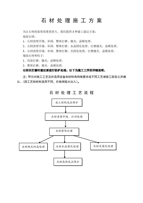 石材施工方案