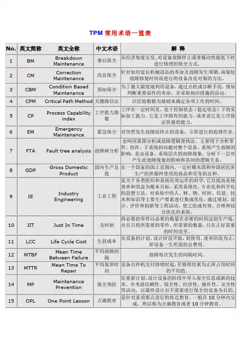 TPM常用术语一览表