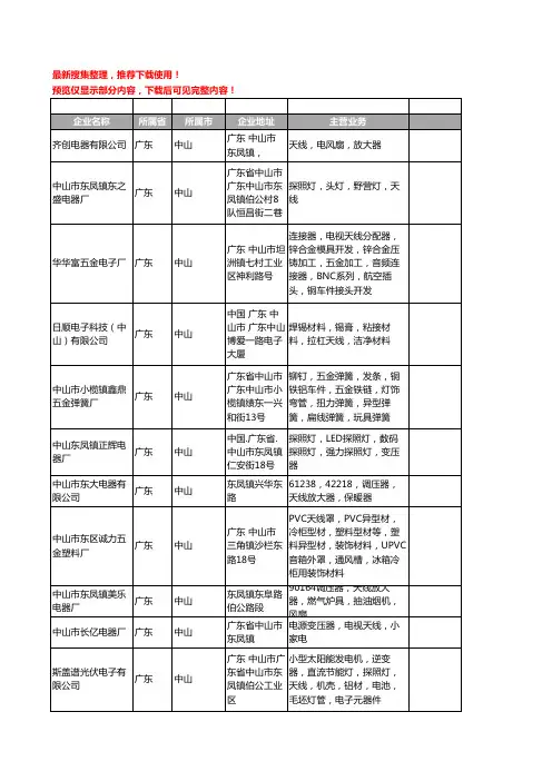 新版广东省中山天线工商企业公司商家名录名单联系方式大全207家