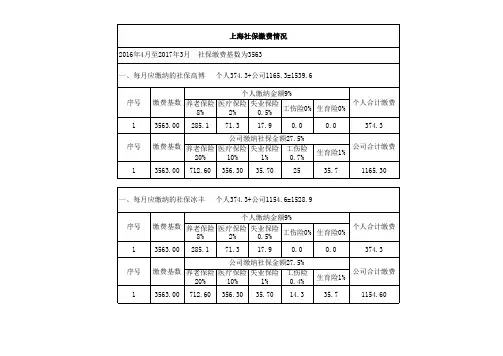 上海2016年4月-2017年3月社保缴费基数调整情况