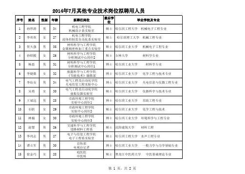 哈尔滨工业大学2014年7月聘用其他专业技术岗位公示名单