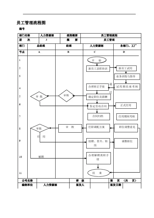 员工管理流程图