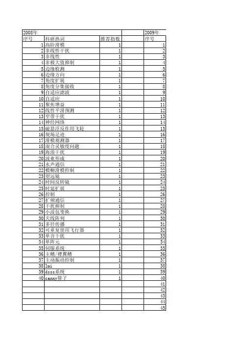 【系统仿真学报】_干扰抑制_期刊发文热词逐年推荐_20140723