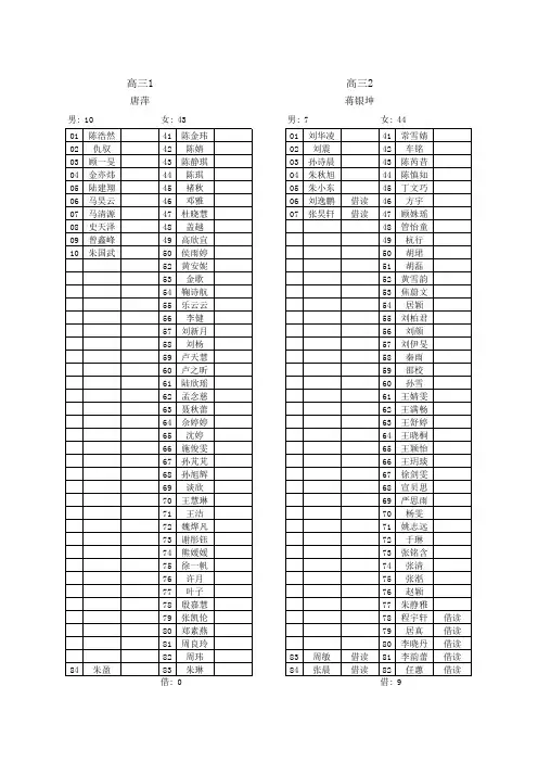 2014年高三毕业生名单