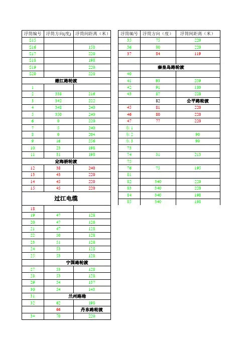 系船浮筒详情