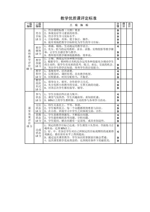 教学优质课评定标准
