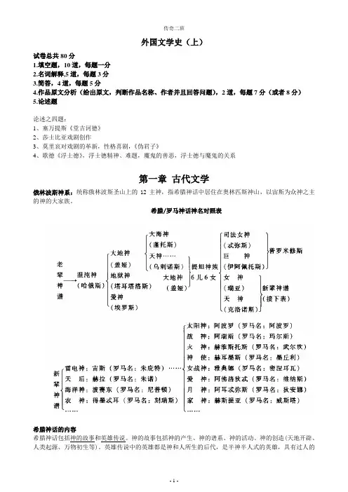 外国文学史期末复习资料2