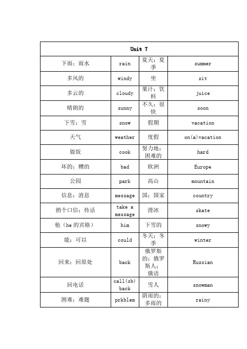 2013春新人教版七年级英语下册7,8单元单词《检测》