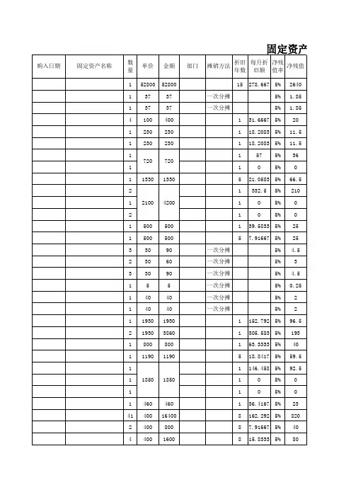 固定资产分摊明细表