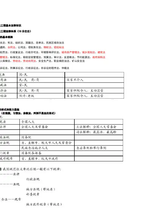 2014一建陈印法规知识点