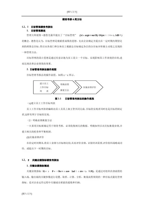 绩效考核4类方法