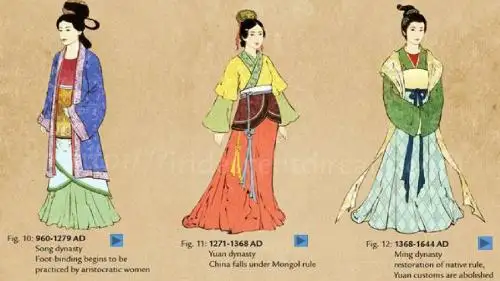 中国服饰变化