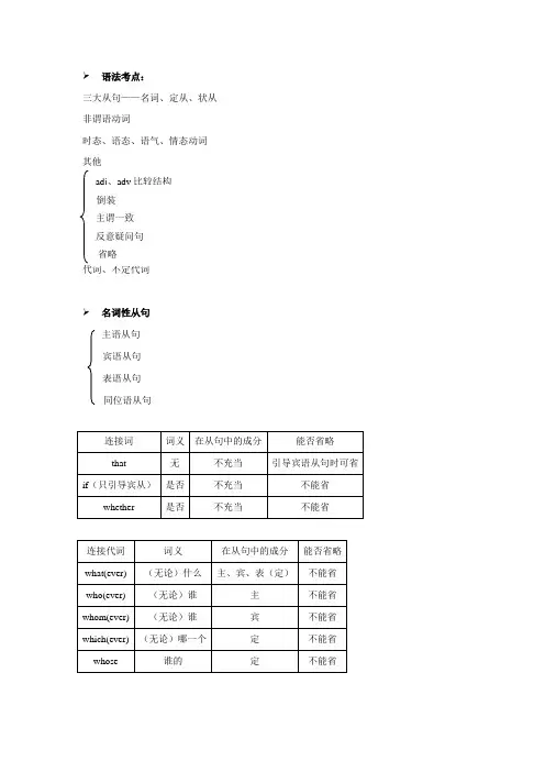 完型语法(从句)