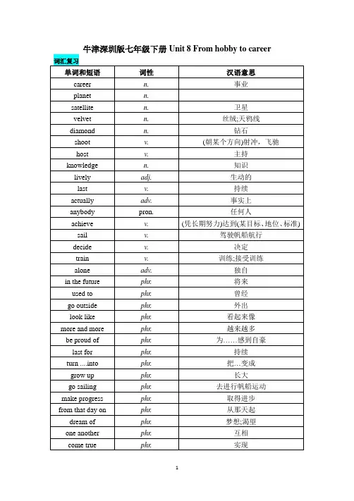 Unit 8 词汇复习及过关检测 牛津深圳版英语七年级下册(含答案)