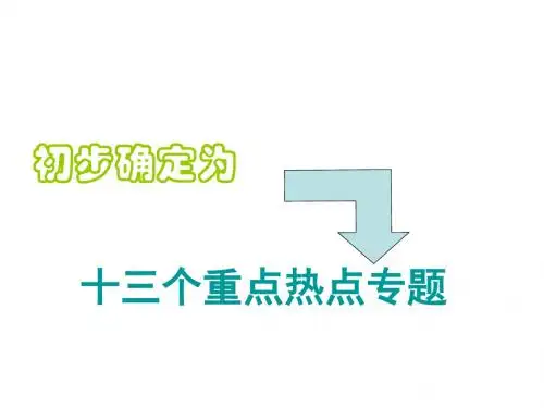 中考政治重点热点专题复习(教学课件2019)