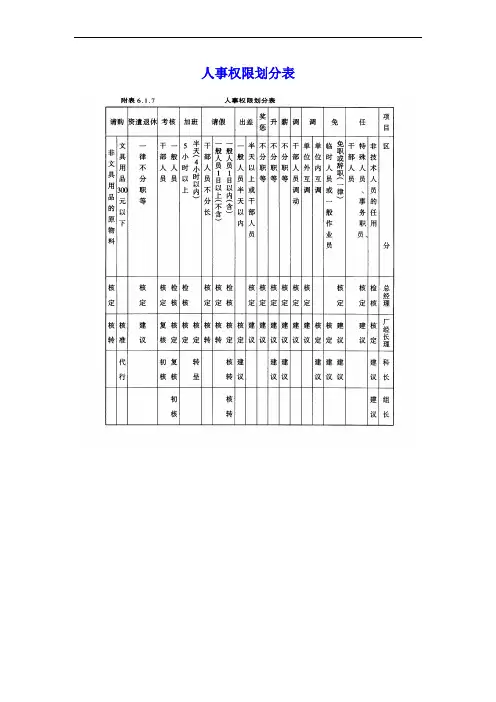 人事权限划分表