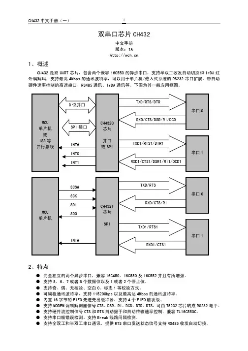 双串口芯片CH432