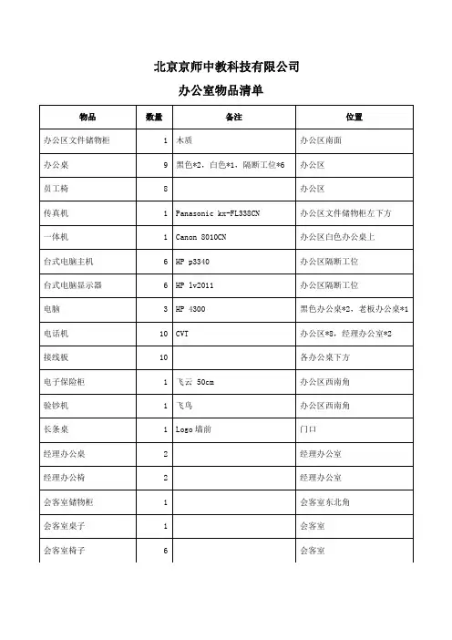 办公室物品清单