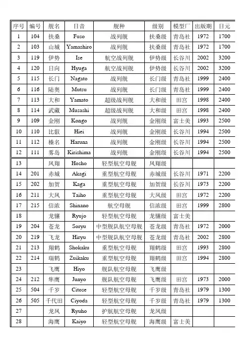 帝国海军联合舰队