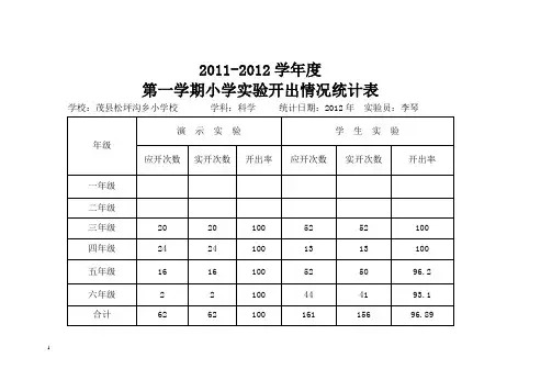 学期科学实验开出率情况统计表
