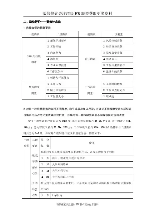 职位评价要素计点法
