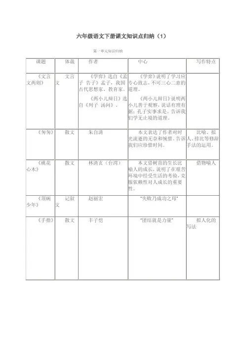 六年级语文下册课文知识点归纳