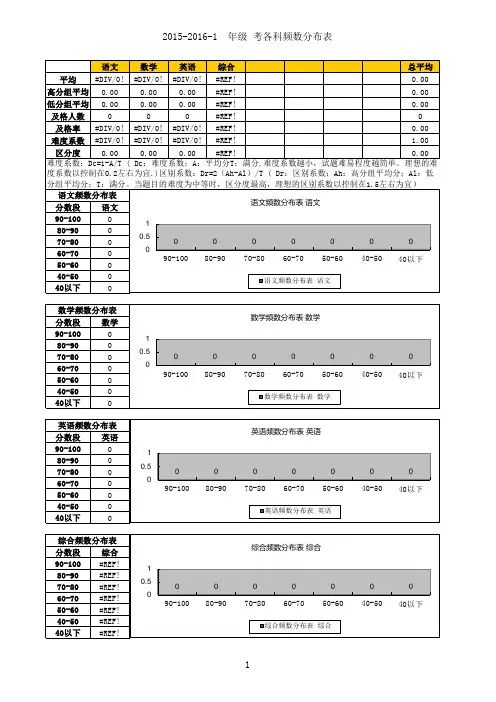 实用的各个年级成绩分析表