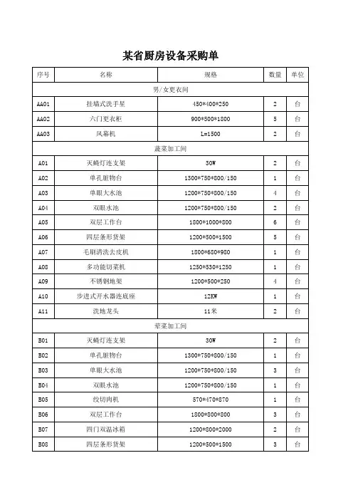 食堂设备标配采购单