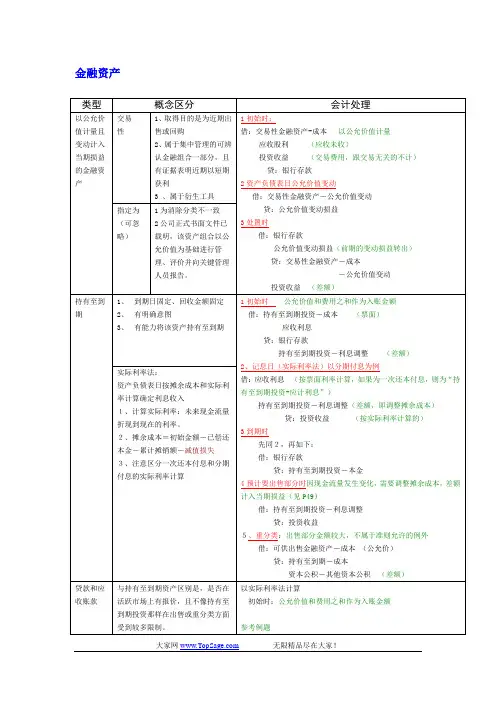 注册会计师考试重点笔记