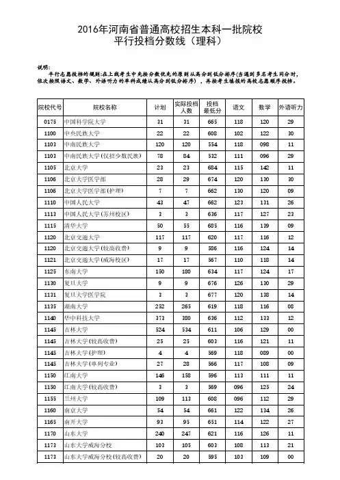 2016年河南一本理科投档线