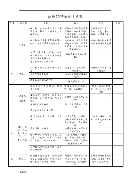 设备维修保养计划表