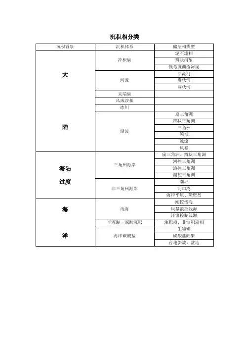 沉积相类型简表