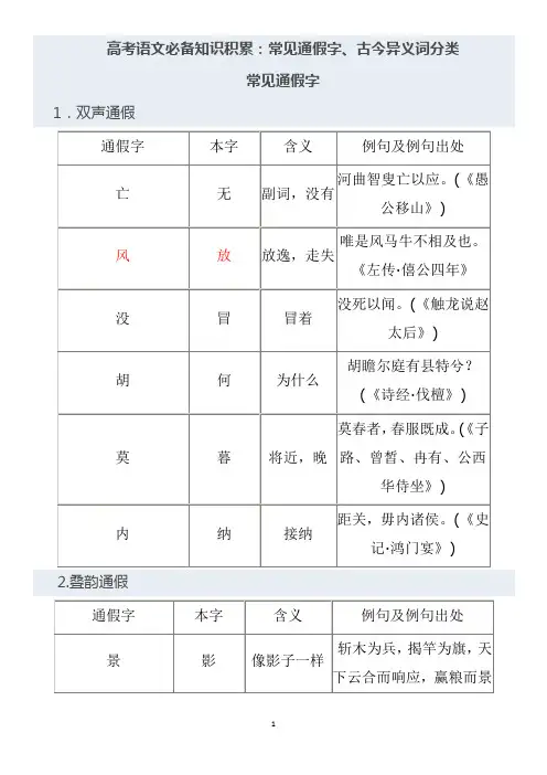 高考语文必备知识积累：常见通假字、古今异义词分类