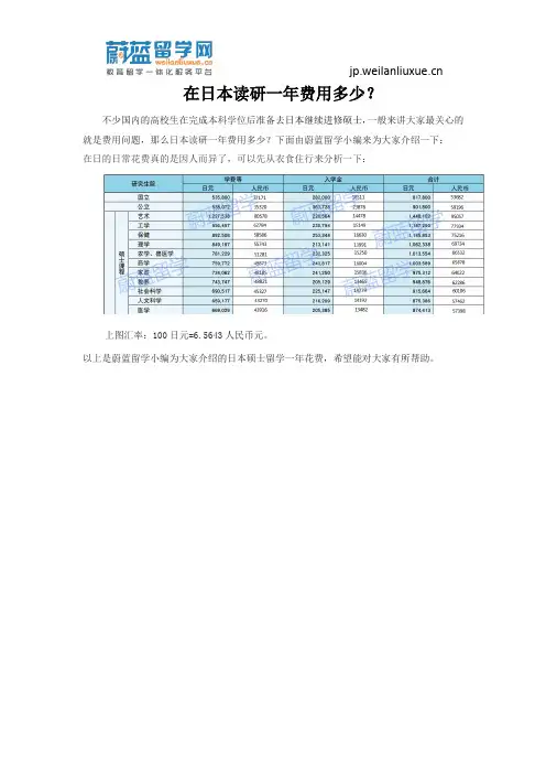 在日本读研一年费用多少-蔚蓝留学