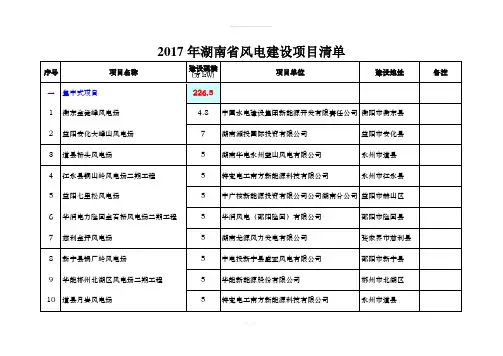 2017年湖南省风电建设项目清单