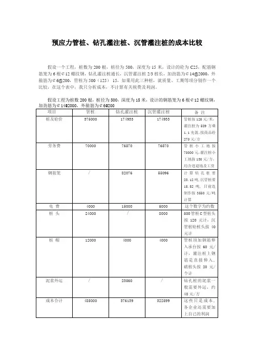 预应力管桩、钻孔灌注桩、沉管灌注桩的成本比较
