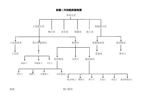 组织架构图
