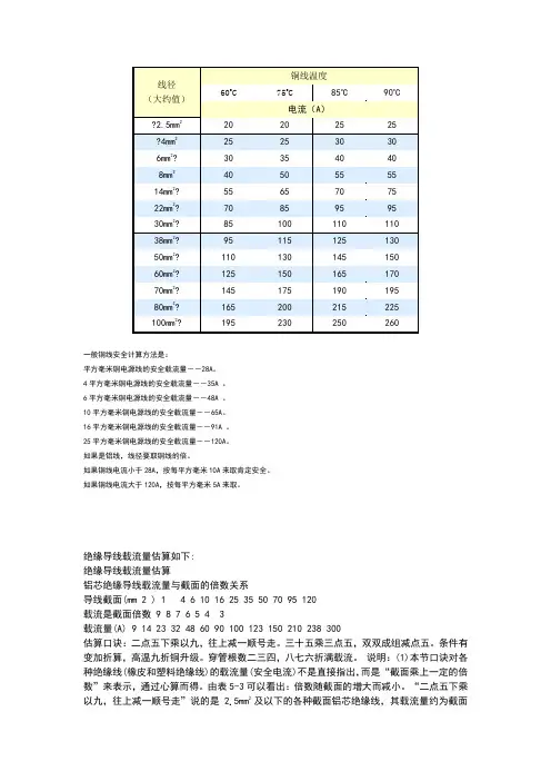 线径电流对照表