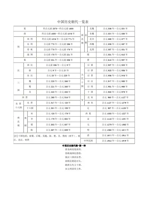 中国历史朝代一览表