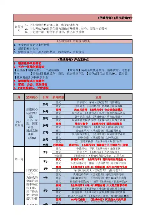 《圣域传奇》5月PR计划
