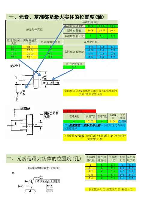 位置度最大最小实体计算公式