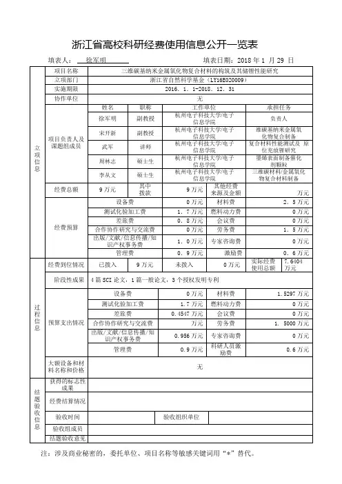 浙江高校科研经费使用信息公开一览表-杭州电子科技大学