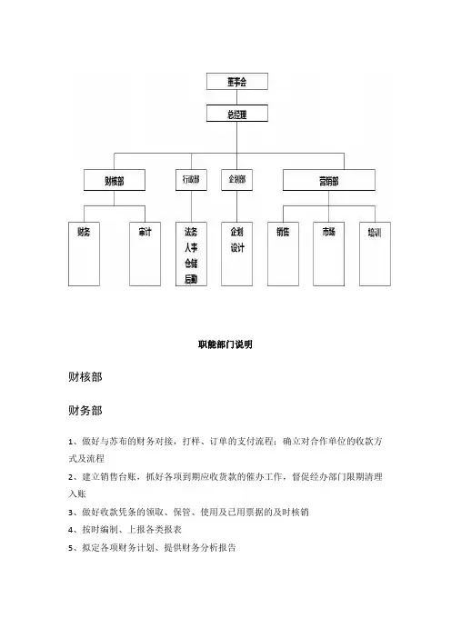 公司组织架构