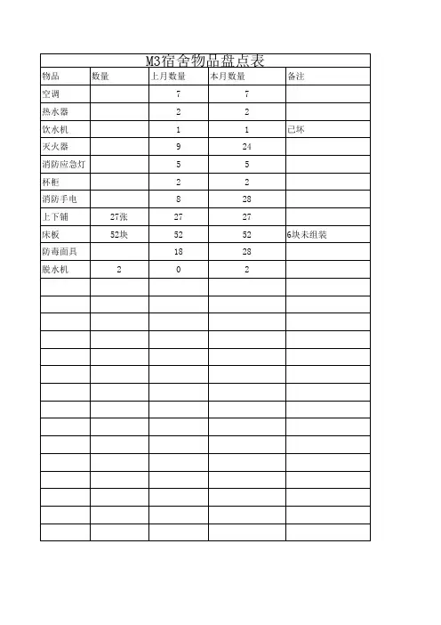 宿舍盘点