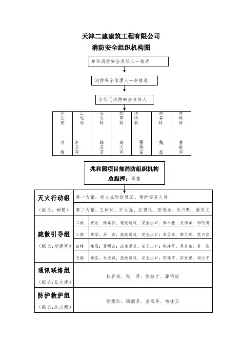 消防安全组织机构图