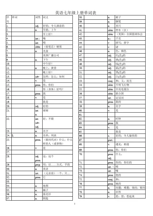 初中英语单词表全册(人教版) + 默写