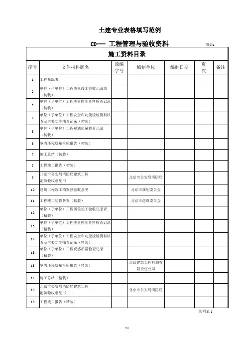 建筑工程资料表格填写范例 2