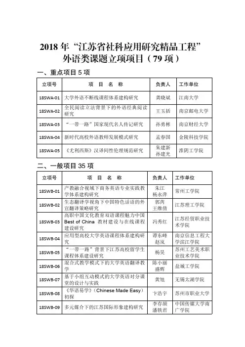 外语类课题立项项目(79项)