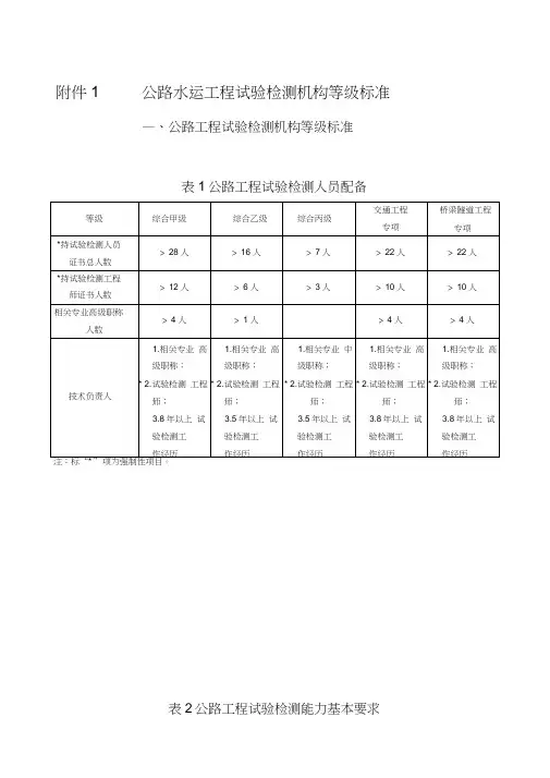 公路水运工程试验检测机构等级标准91415