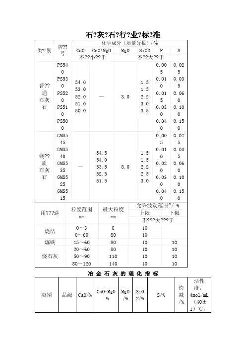 石灰石冶金石灰产品标准